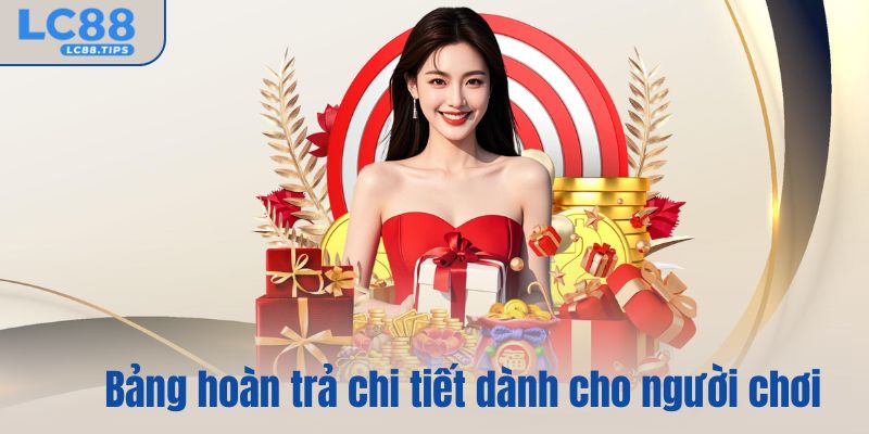 Bảng hoàn trả chi tiết dành cho người chơi